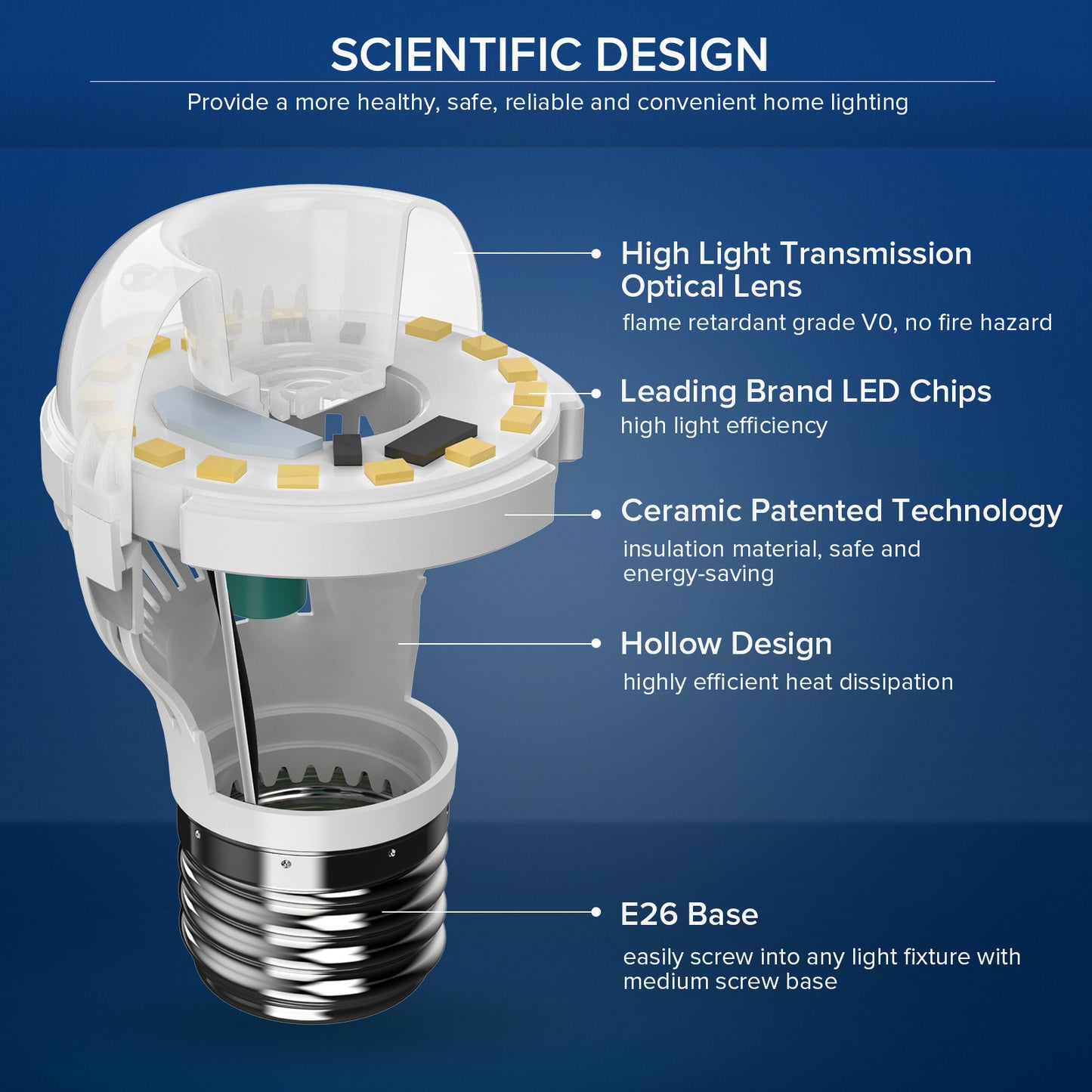 SANSI 60W Equivalent LED Light Bulbs, 22-Year Lifetime,  900 Lumens With Ceramic Technology,  Non-Dimmable, E26 Base, A15 Size, Energy-Efficient & Safe 9W For Home Lighting