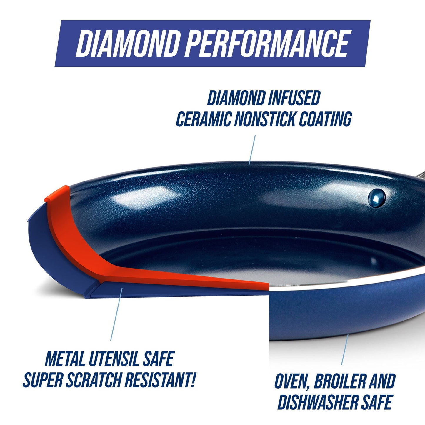 Blue Diamond Ceramic Nonstick Fry Pan/Skillet, 8 Inch Frypan