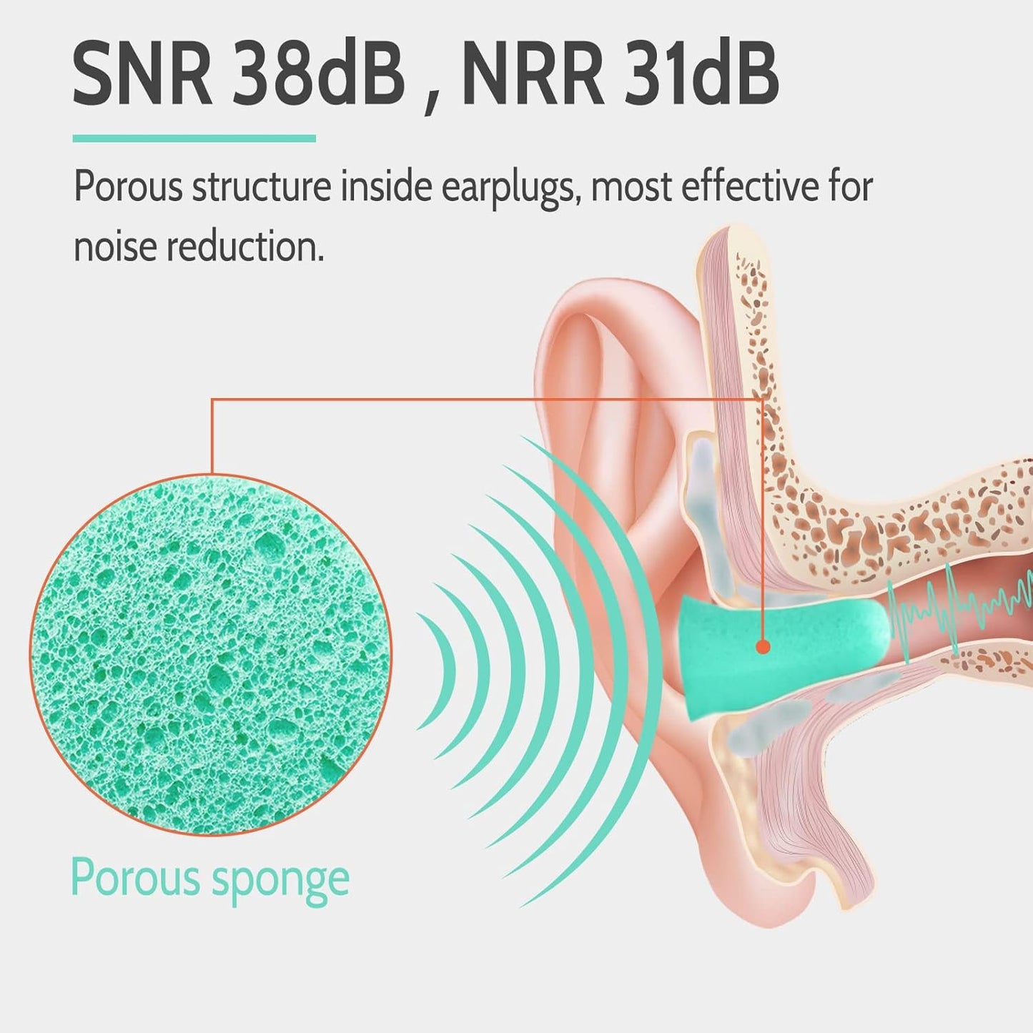 Ultra Soft Foam Earplugs for Sleep - 38Db Sleeping Ear Plugs Noise Cancelling, R
