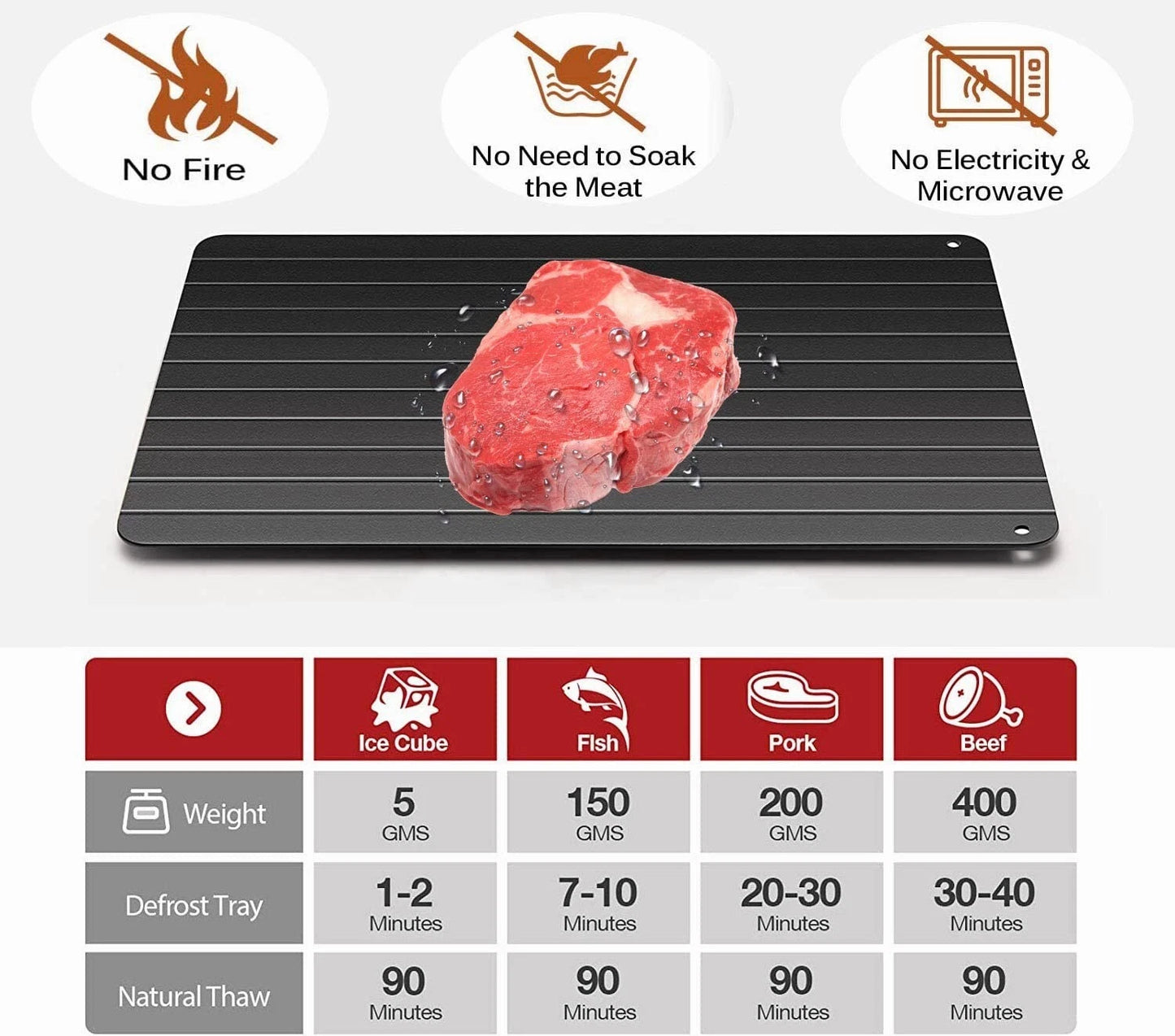 Fast Defrosting Tray Rapid Thawing Board Safe Defrost Meat Frozen Food Plate US
