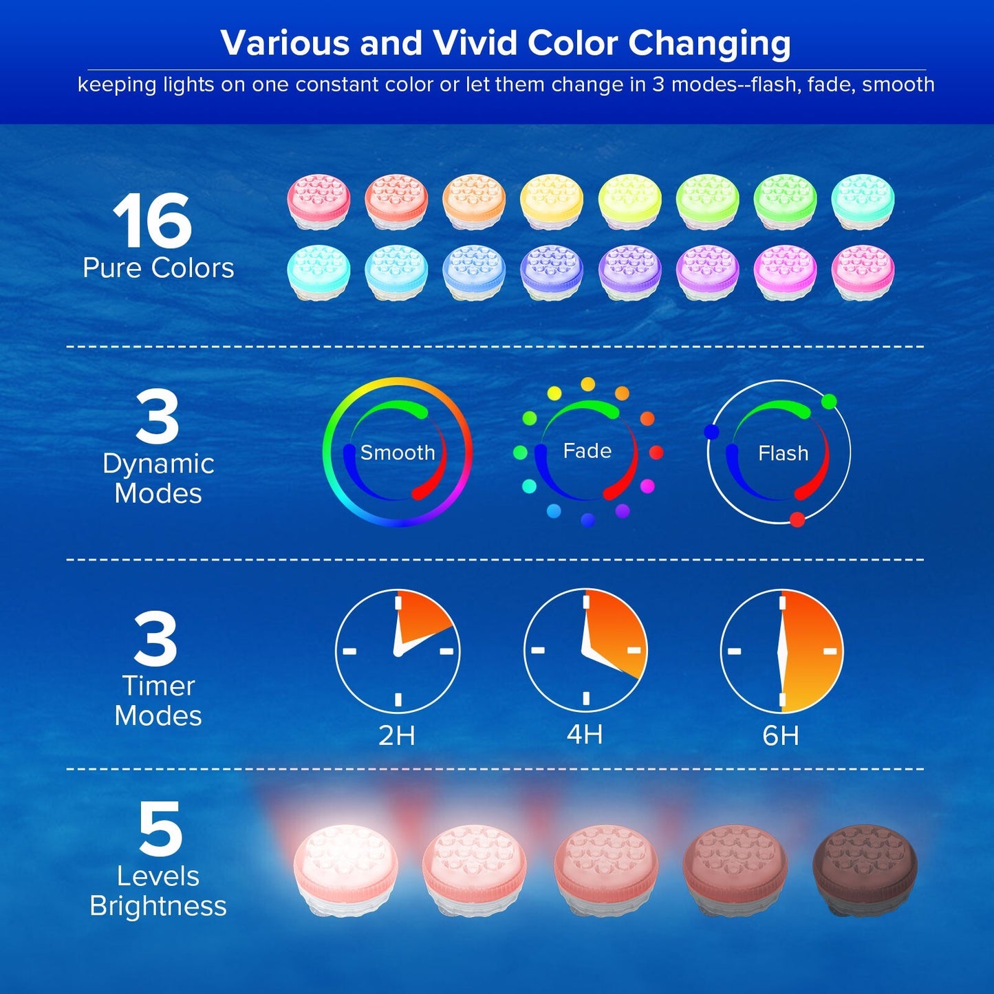 4PCS Led Pool Lights Swimming Pool RGB Color Changing Underwater Lamp Remote