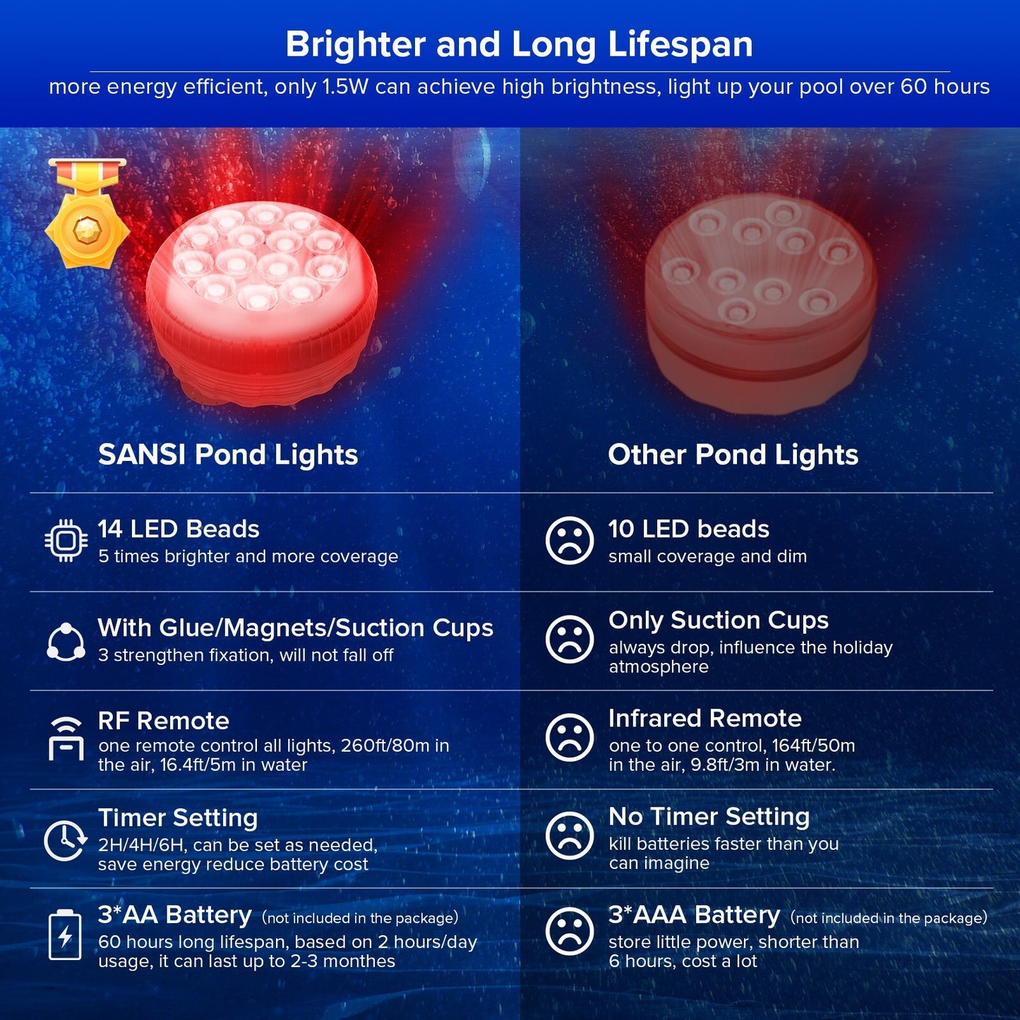 4PCS Led Pool Lights Swimming Pool RGB Color Changing Underwater Lamp Remote