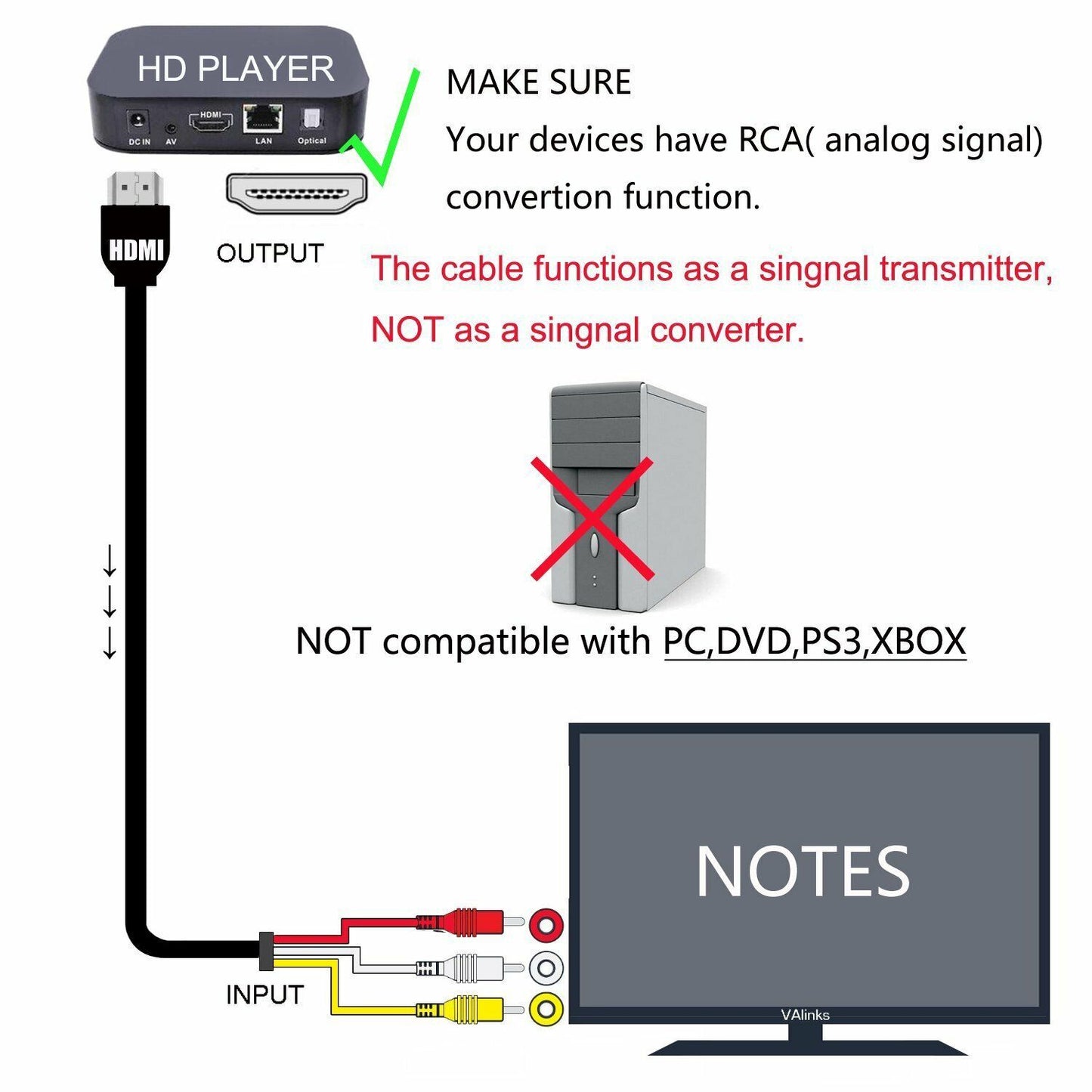 1080P HDMI Male To 3 RCA Video Audio AV Component Converter Adapter Cable HDTV