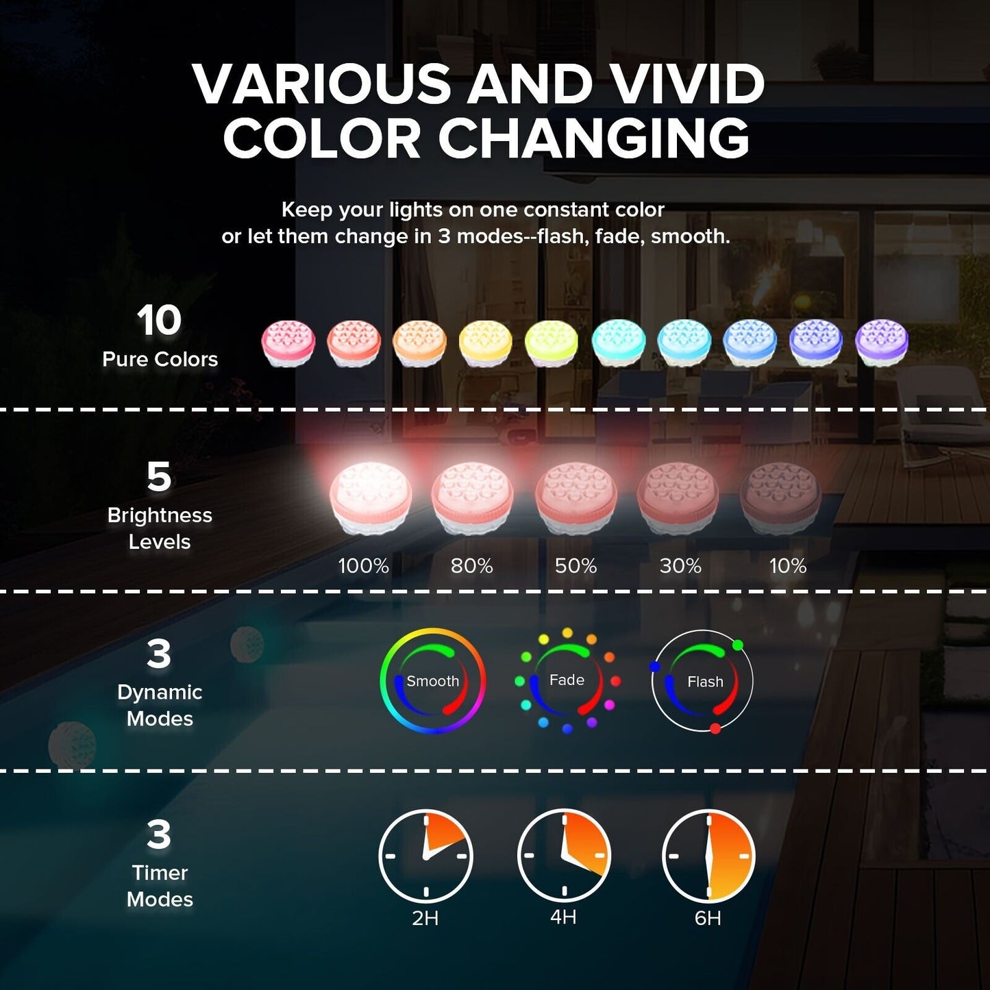 4PCS Led Pool Lights Swimming Pool RGB Color Changing Underwater Lamp Remote
